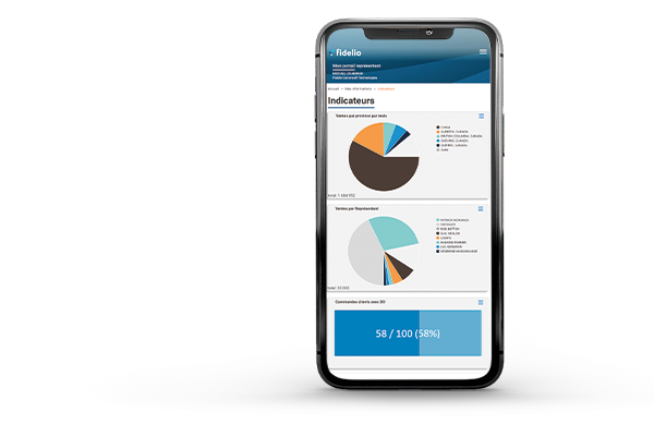 ERP Fidelio : indicateurs de performance